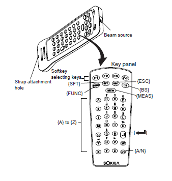 sokkia- wireless keyboard.png